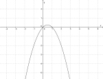 Grafen til funksjonen y=-x^2+x